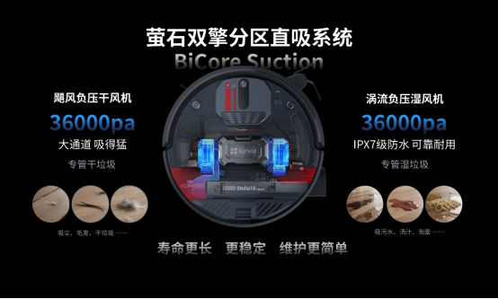 萤石Stella星辰系列AI蒸汽洗地机器人AWE首发